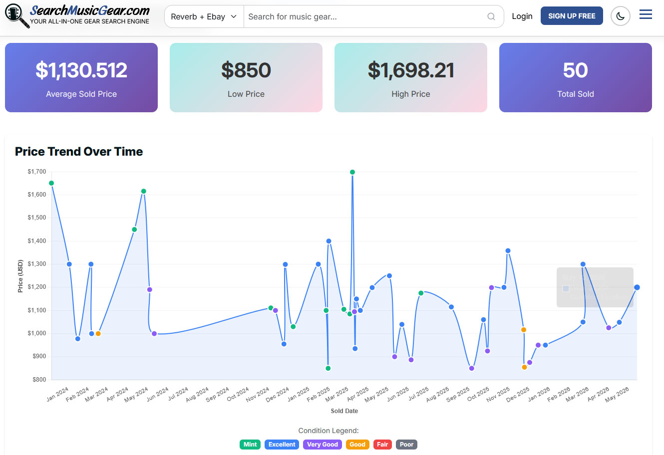 Free Real-Time Sold Gear Price History Tool: See What Music Gear Actually Sells For (Not Estimates)